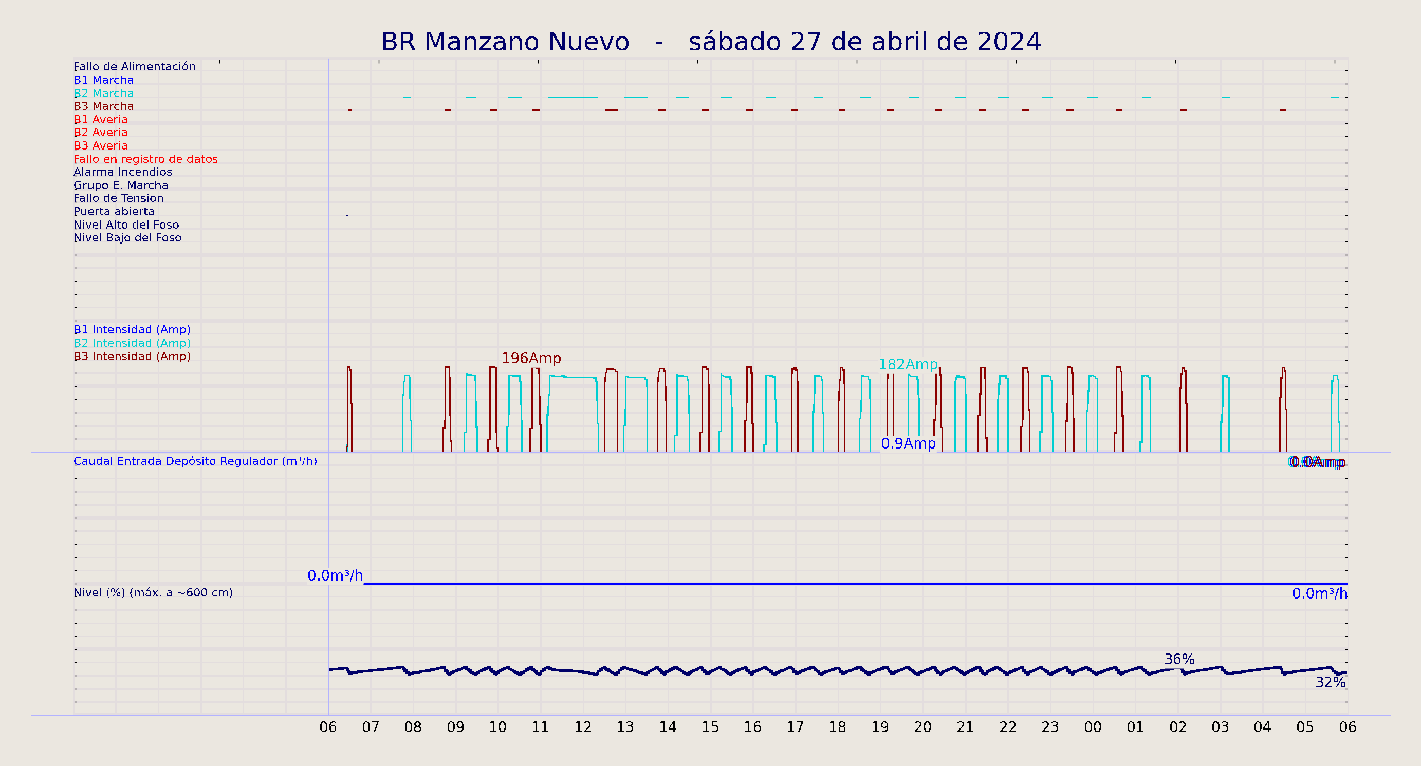 ../../imagenes/vid/2024/BR Manzano Nuevo/2024-04-27 BR Manzano Nuevo.png